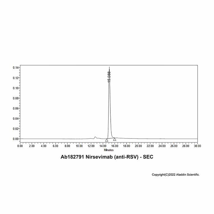 Nirsevimab (anti-RSV), 融合糖蛋白 F0 抑制剂