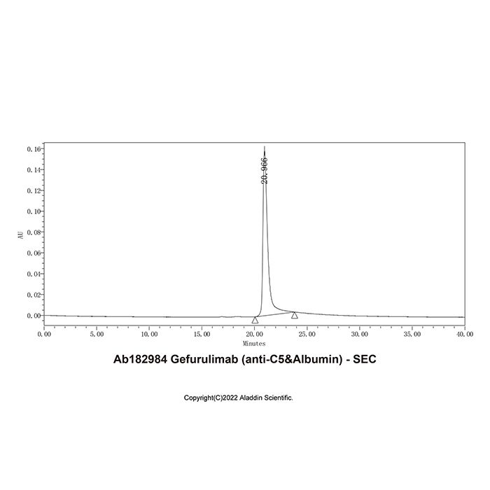 Gefurulimab (anti-C5&Albumin)
