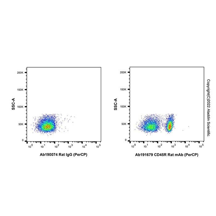 Rat IgG (PerCP)