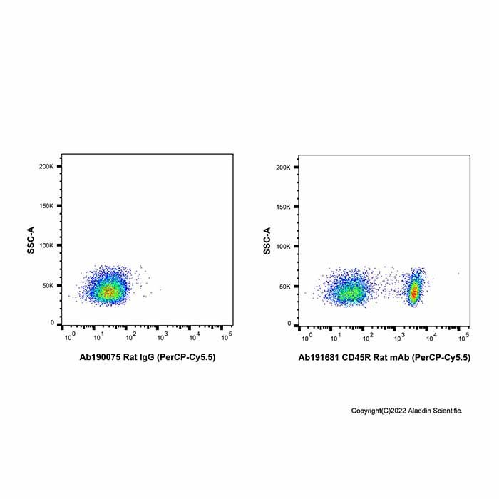 Rat IgG (PerCP-Cy5.5)
