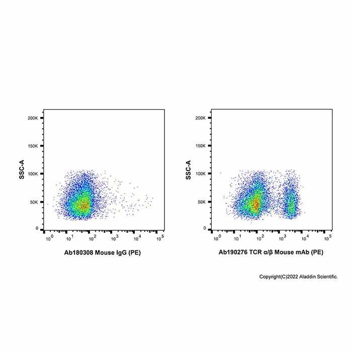 TCR α/β Mouse mAb (PE)
