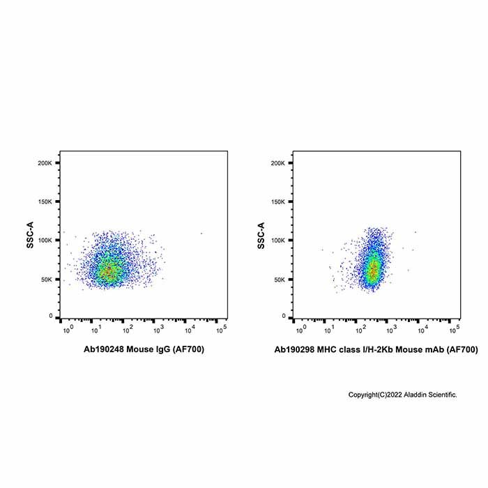 MHC class I/H-2Kb Mouse mAb (AF700)