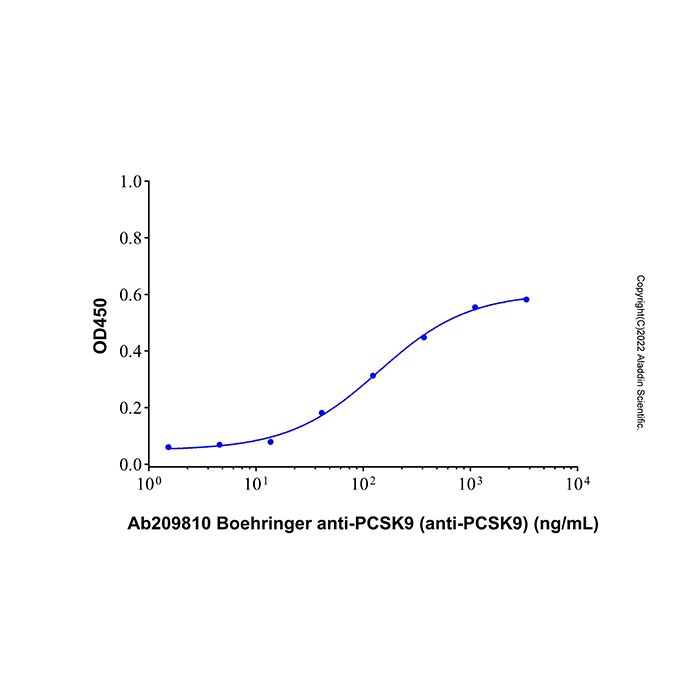 Boehringer anti-PCSK9 (anti-PCSK9)