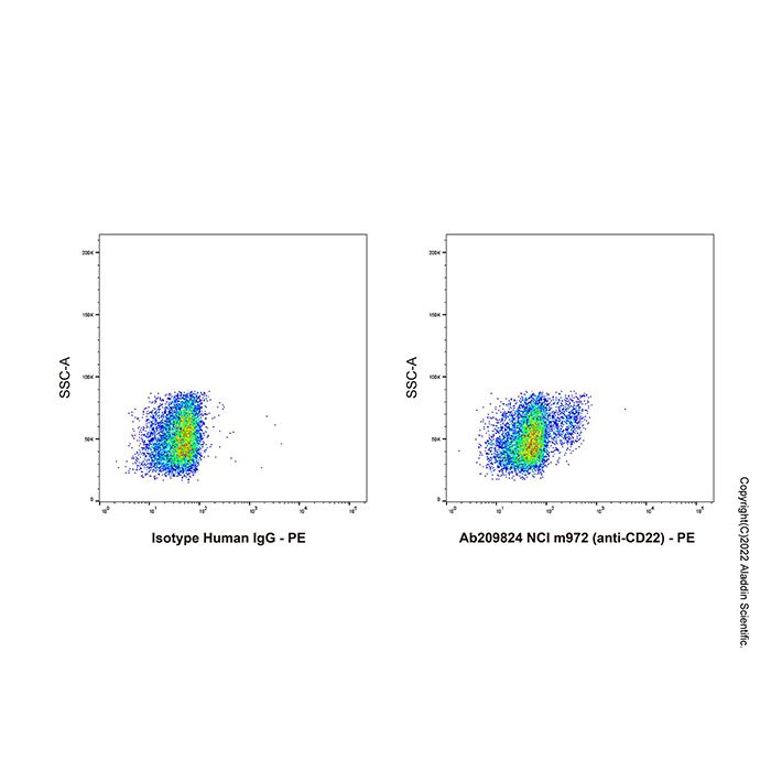 NCI m972 (anti-CD22)