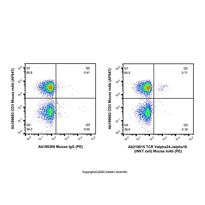 TCR Valpha24-Jalpha18 (iNKT cell) Mouse mAb (PE)