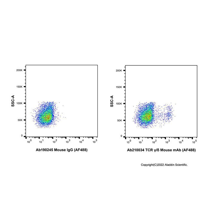 TCR γ/δ Mouse mAb (AF488)