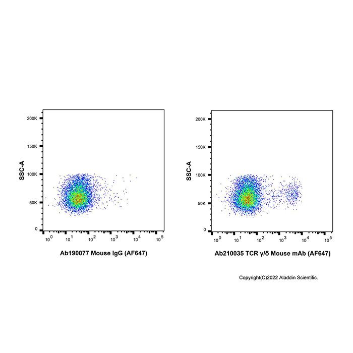 TCR γ/δ Mouse mAb (AF647)