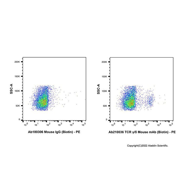 TCR γ/δ Mouse mAb (Biotin)