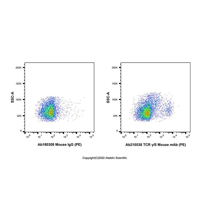 TCR γ/δ Mouse mAb (PE)