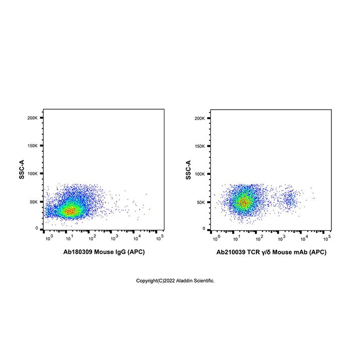 TCR γ/δ Mouse mAb (APC)