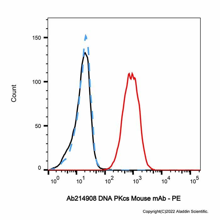 DNA PKcs Mouse mAb
