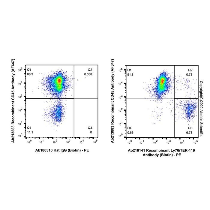 Recombinant Ly76/TER-119 Antibody (Biotin)