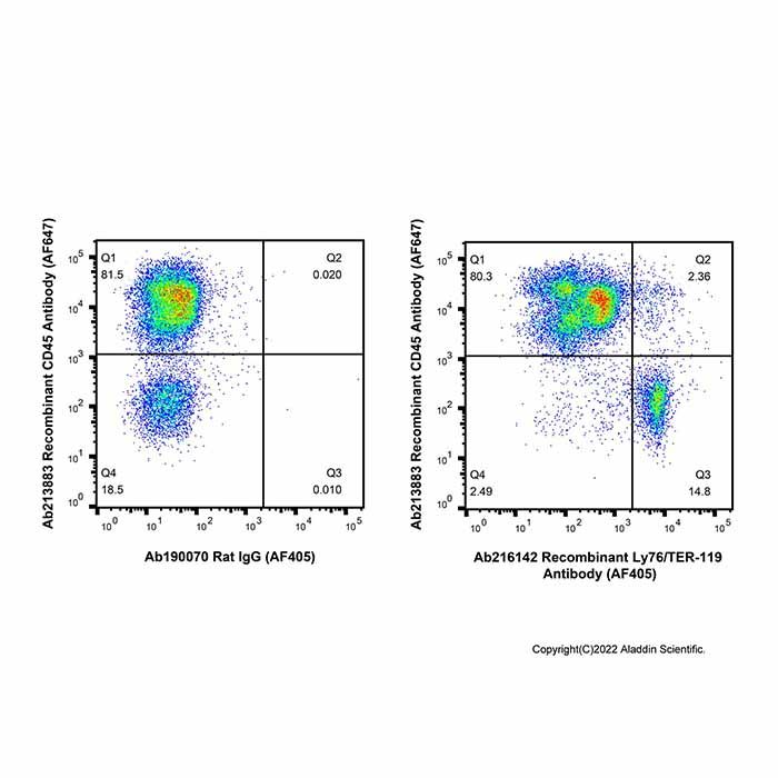 Recombinant Ly76/TER-119 Antibody (AF405)
