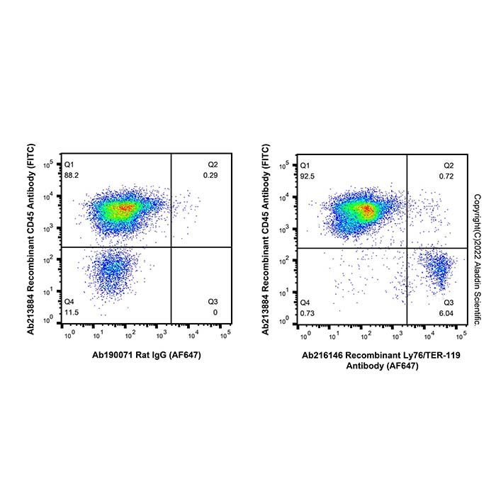 Recombinant Ly76/TER-119 Antibody (AF647)
