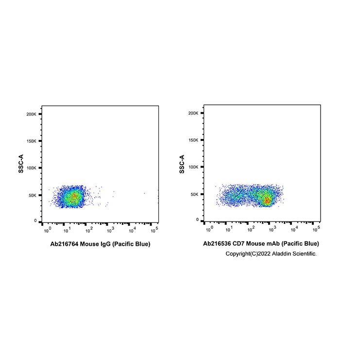 CD7 Mouse mAb (Pacific Blue)