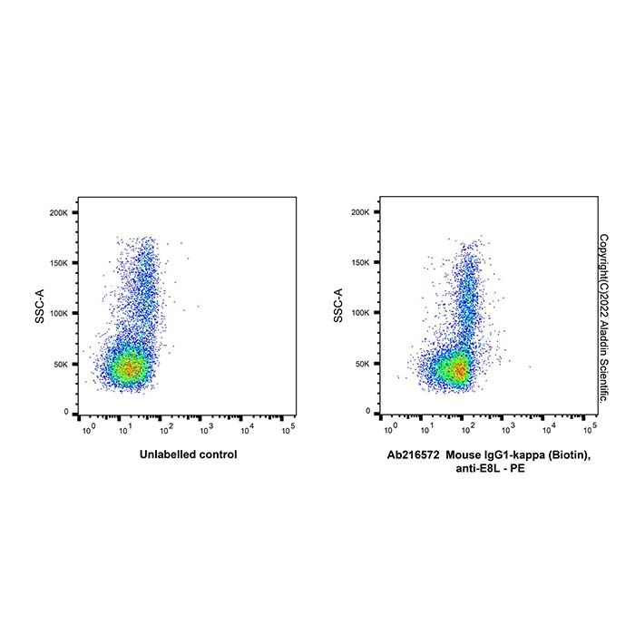 Mouse IgG1-kappa (Biotin), anti-E8L