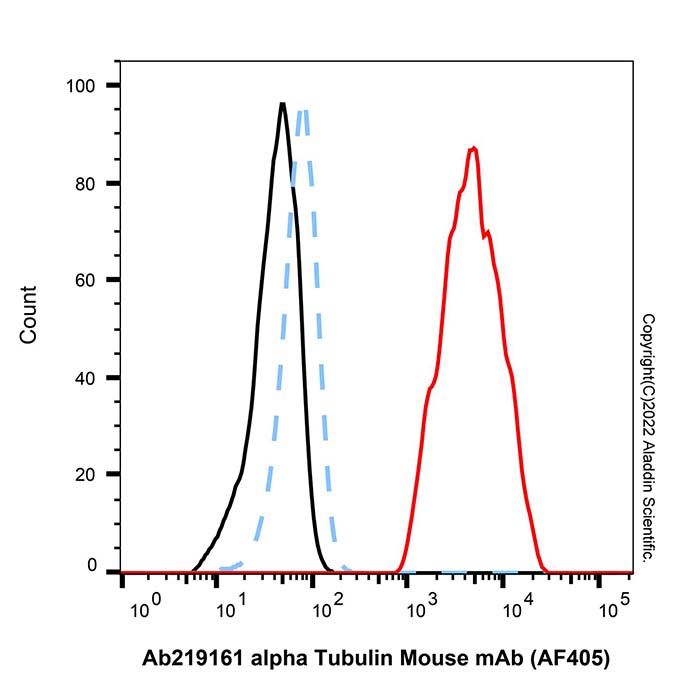 alpha Tubulin Mouse mAb (AF405)