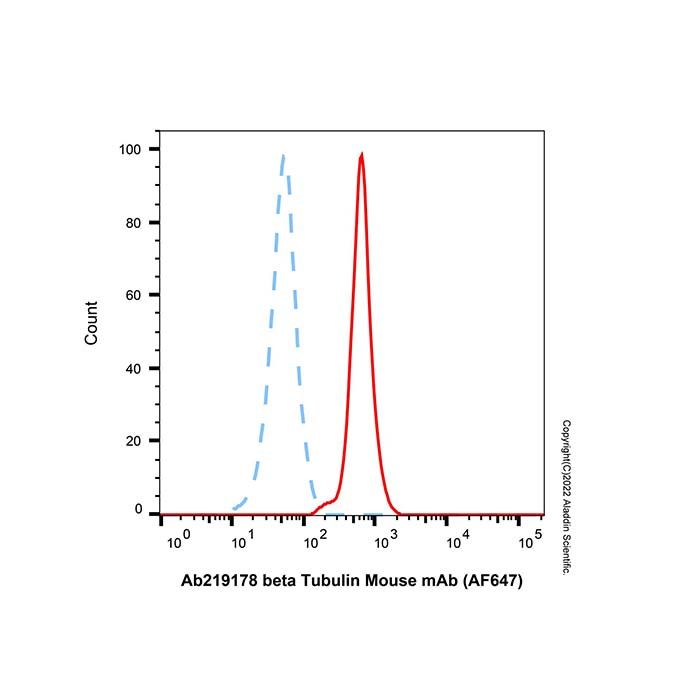 beta Tubulin Mouse mAb (AF647)