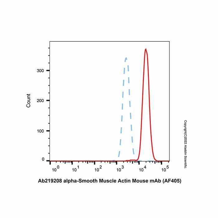 alpha-Smooth Muscle Actin Mouse mAb (AF405)