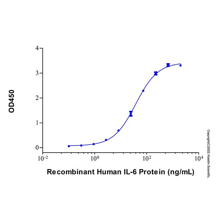 IL-6 Mouse mAb