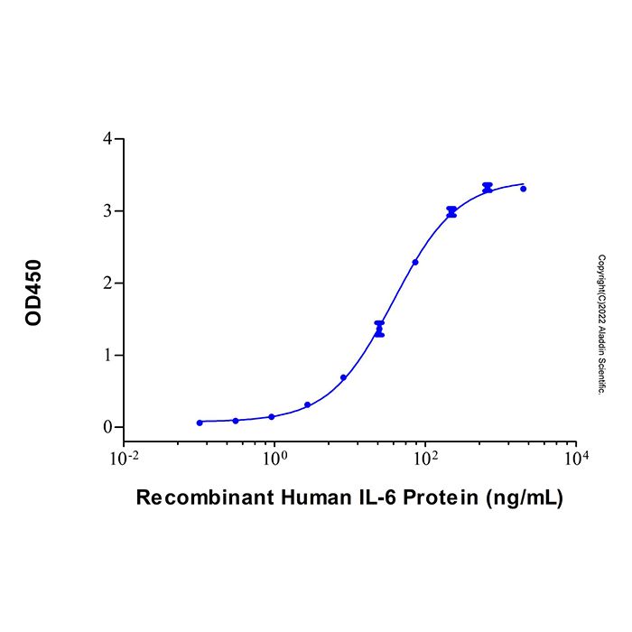 IL-6 Mouse mAb