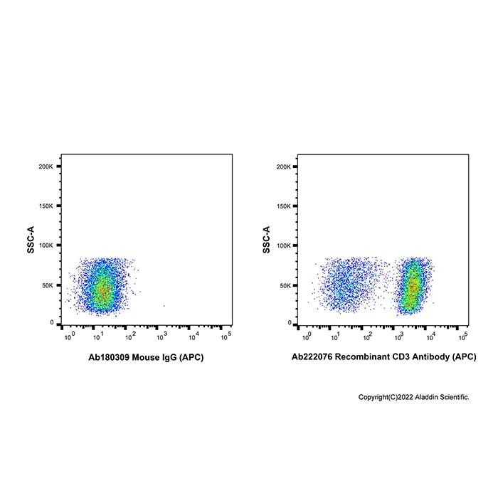 Recombinant CD3 Antibody (APC)