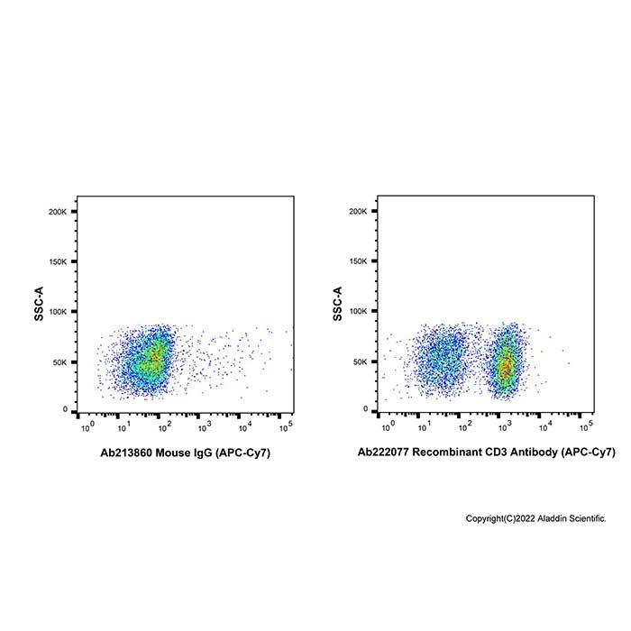 Recombinant CD3 Antibody (APC-Cy7)