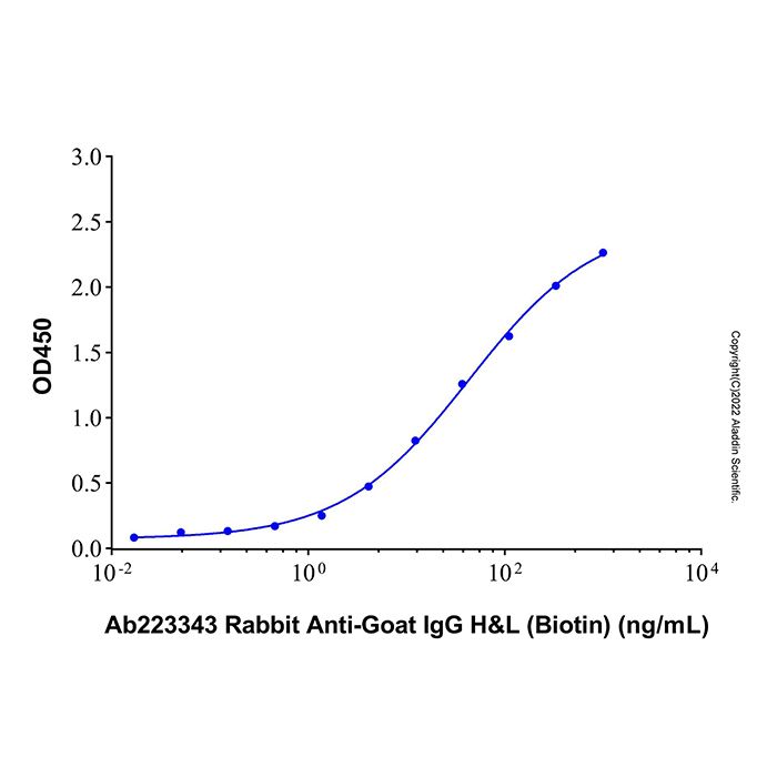 Rabbit Anti-Goat IgG H&L (Biotin)