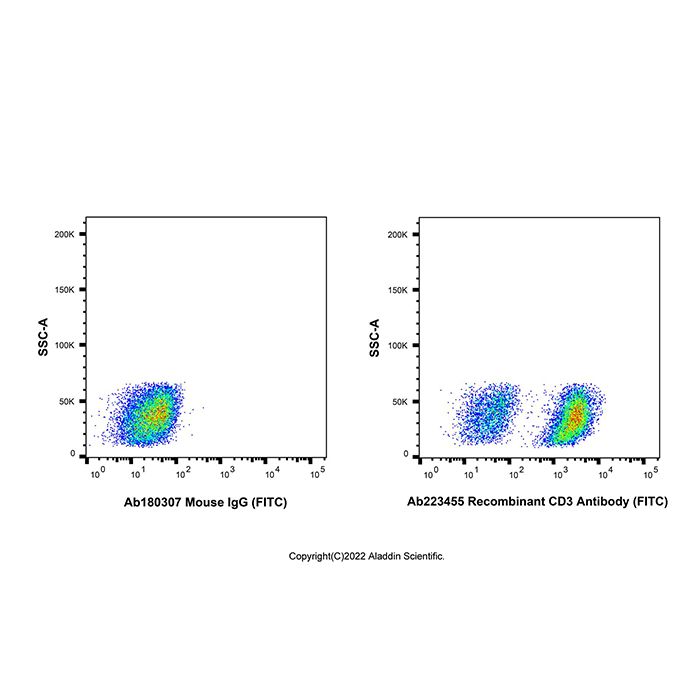 Recombinant CD3 Antibody (FITC)