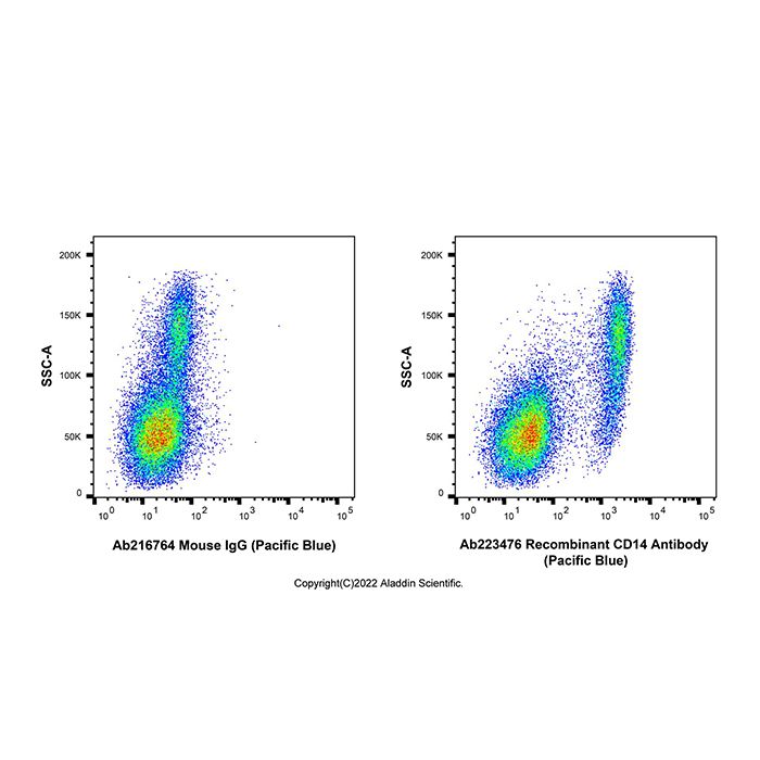 Recombinant CD14 Antibody (Pacific Blue)