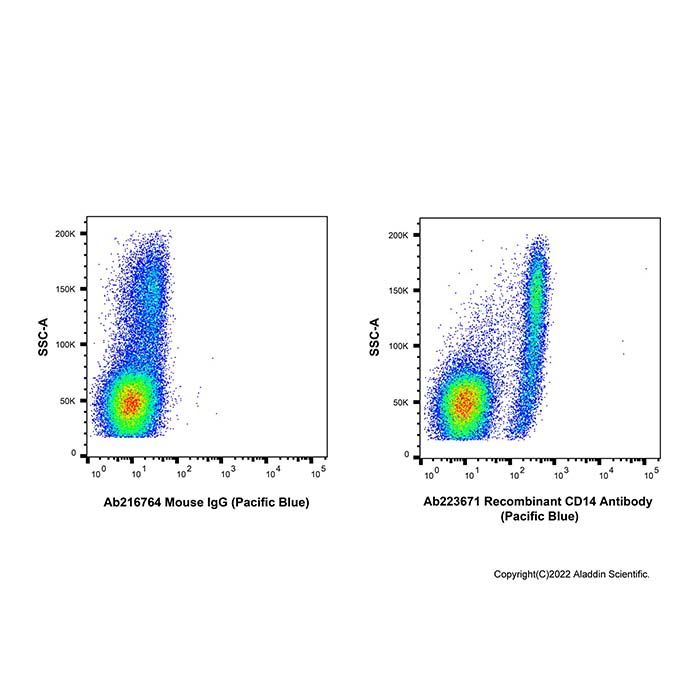 Recombinant CD14 Antibody (Pacific Blue)