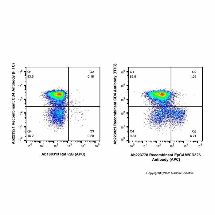 Recombinant EpCAM/CD326 Antibody (APC)