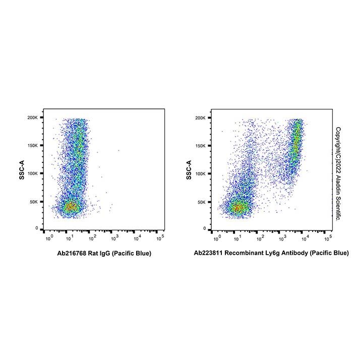 Recombinant Ly6g Antibody (Pacific Blue)