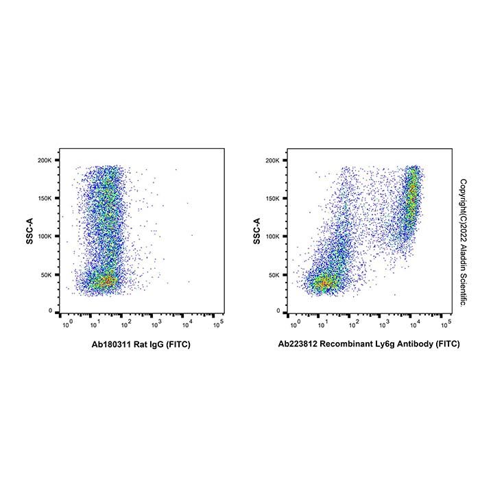 Recombinant Ly6g Antibody (FITC)