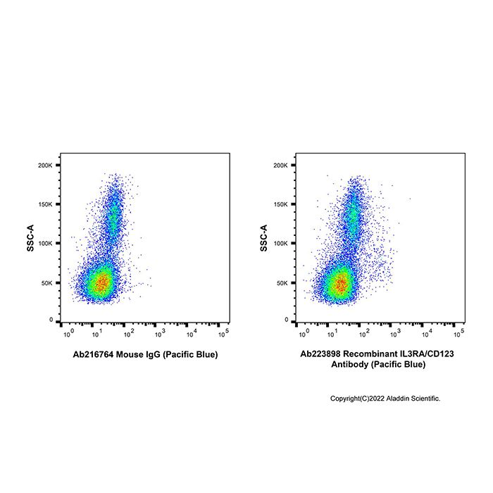 Recombinant IL3RA/CD123 Antibody (Pacific Blue)