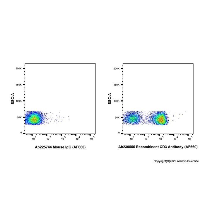 Recombinant CD3 Antibody (AF660)