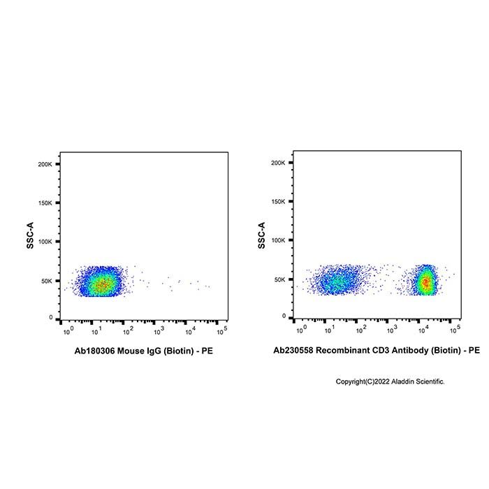 Recombinant CD3 Antibody (Biotin)