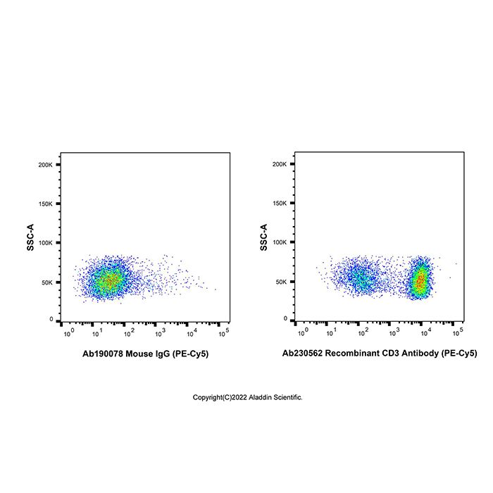 Recombinant CD3 Antibody (PE-Cy5)