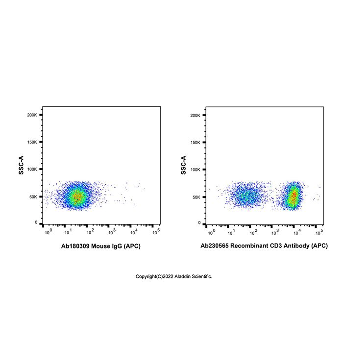Recombinant CD3 Antibody (APC) 