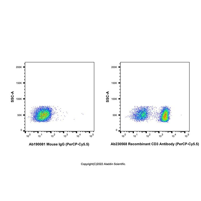 Recombinant CD3 Antibody (PerCP-Cy5.5)