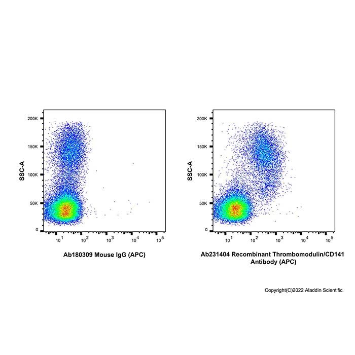 Recombinant Thrombomodulin/CD141 Antibody (APC)