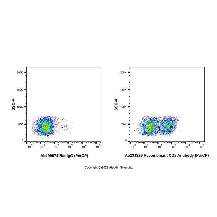 Recombinant CD5 Antibody (PerCP) 