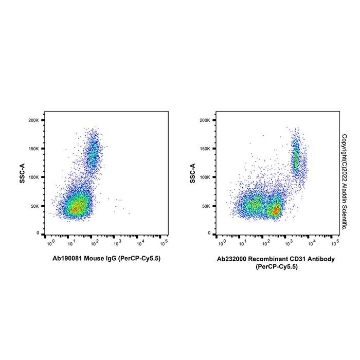 Recombinant CD31 Antibody (PerCP-Cy5.5)