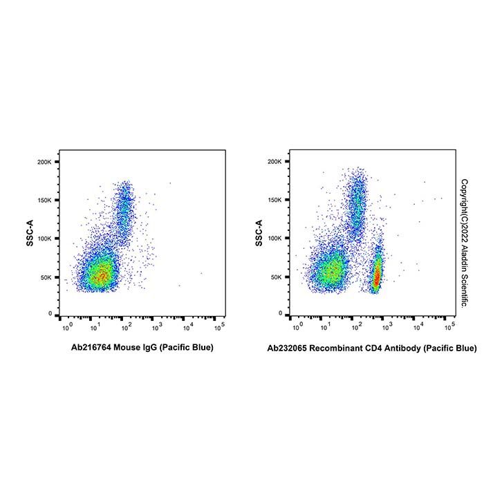 Recombinant CD4 Antibody (Pacific Blue)