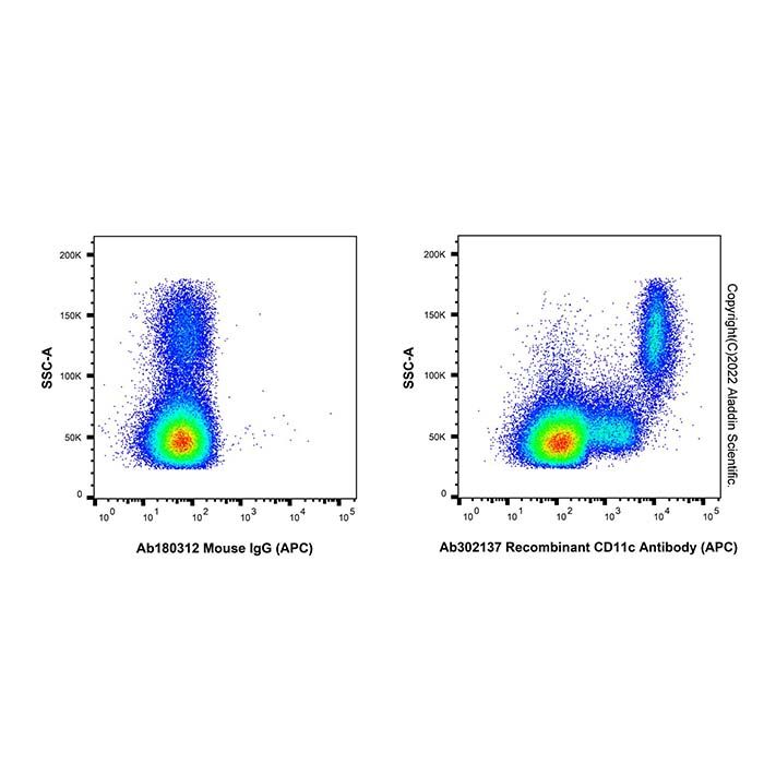 Recombinant CD11c Antibody (APC)