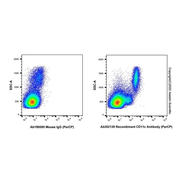 Recombinant CD11c Antibody (PerCP)