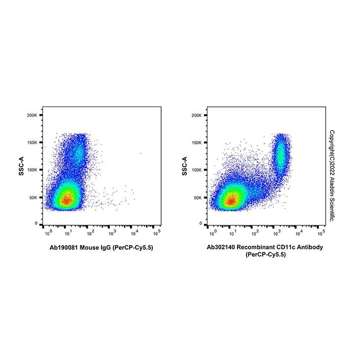 Recombinant CD11c Antibody (PerCP-Cy5.5)