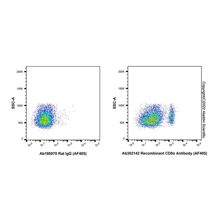 Recombinant CD8α Antibody (AF405)