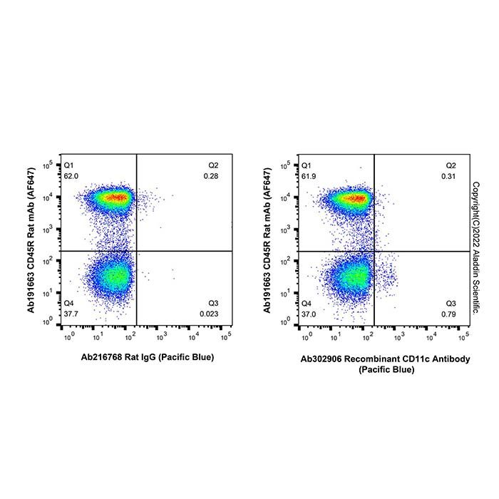 Recombinant CD11c Antibody (Pacific Blue)