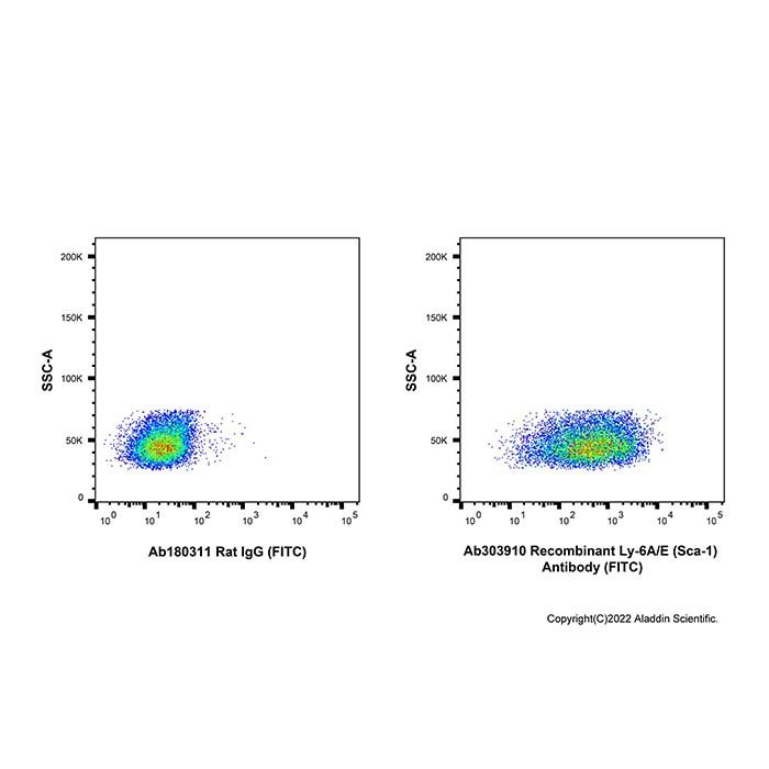 Recombinant Ly-6A/E(Sca-1) Antibody (FITC)
